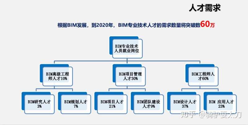bim工程師多少錢一個(gè)月,bim工程師平均薪資 第2張 bim工程師多少錢一個(gè)月,bim工程師平均薪資 第2張