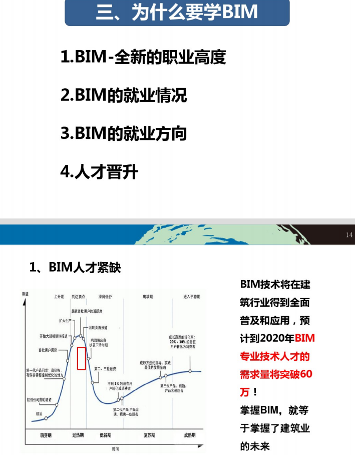 bim工程師多少錢一個(gè)月,bim工程師平均薪資 第1張 bim工程師多少錢一個(gè)月,bim工程師平均薪資 第1張