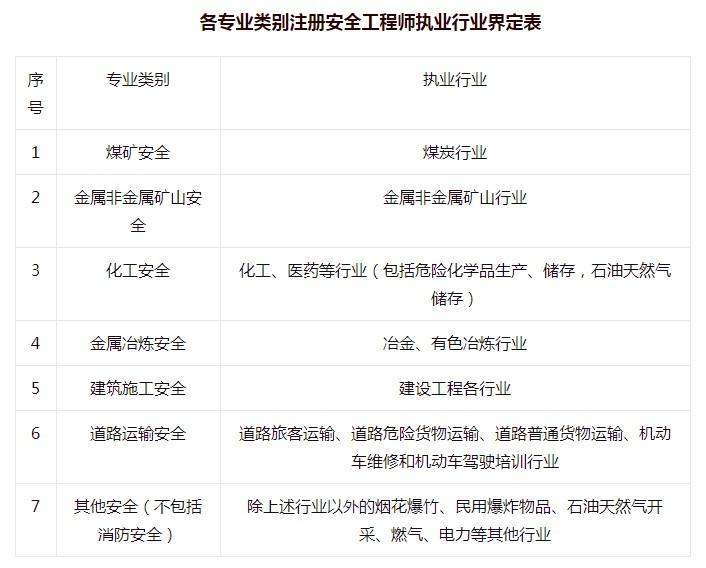 2013年注冊安全工程師考試真題及答案,2013年注冊安全工程師考試真題 第2張 2013年注冊安全工程師考試真題及答案,2013年注冊安全工程師考試真題 第2張