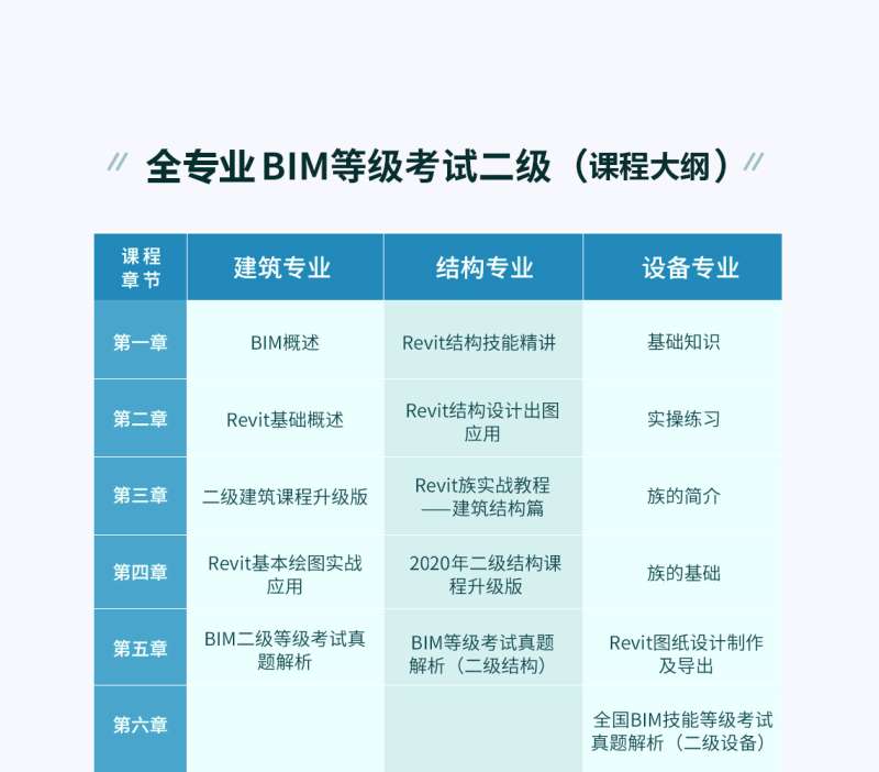 bim中級工程師證書怎么樣,bim中級工程師幾點考試 第1張 bim中級工程師證書怎么樣,bim中級工程師幾點考試 第1張