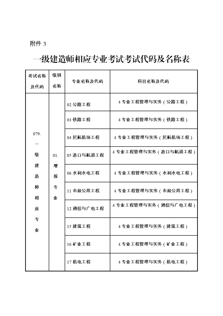 哪些專業可以報考一級建造師那些專業可以考一級建造師  第1張