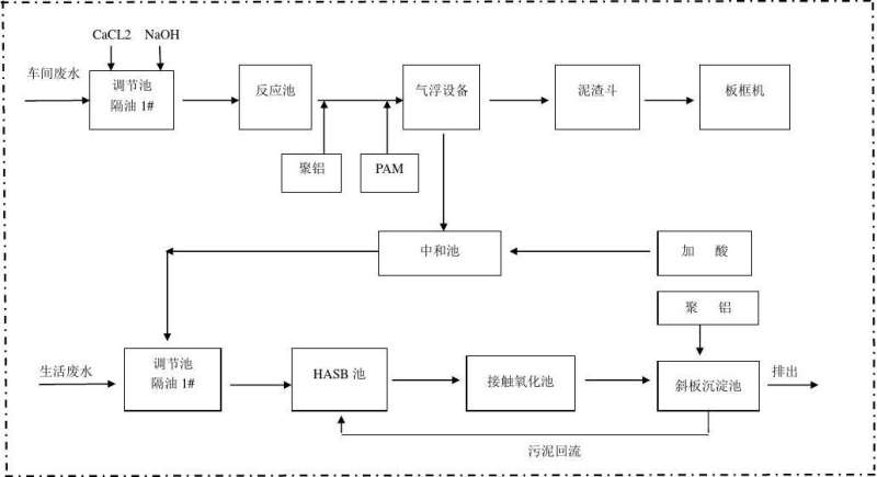 水處理工藝流程圖,氧化溝污水處理工藝流程圖 第1張 水處理工藝流程圖,氧化溝污水處理工藝流程圖 第1張
