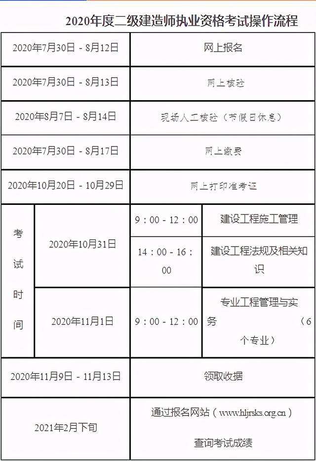二級建造師網上查詢驗證二級建造師網上查詢  第1張
