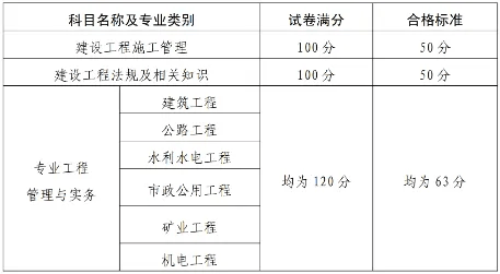 二級建造師的專業分類怎么填二級建造師的專業分類 第2張 二級建造師的專業分類怎么填二級建造師的專業分類 第2張