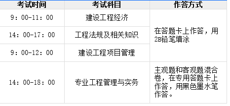 考一級建造師學什么專業好,考一級建造師學什么 第1張 考一級建造師學什么專業好,考一級建造師學什么 第1張