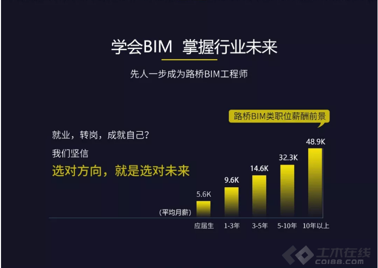 bim教育類工程師費用多少bim工程師學費多少 第1張 bim教育類工程師費用多少bim工程師學費多少 第1張