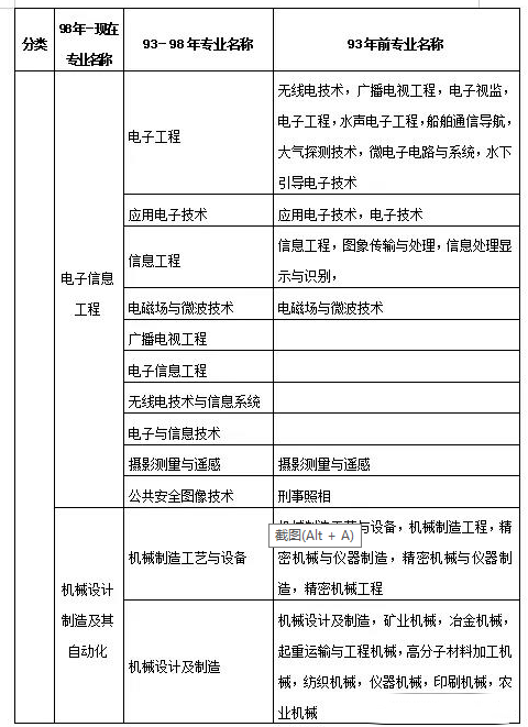 二級建造師考試的條件,二級建造師考試的條件要求 第1張 二級建造師考試的條件,二級建造師考試的條件要求 第1張