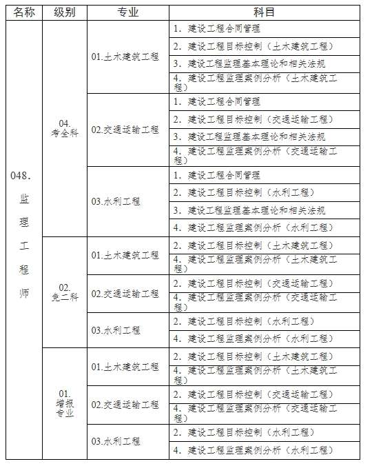 汽車檢測與維修專業能考監理工程師嗎,汽車類專業可以報考監理工程師嗎 第2張 汽車檢測與維修專業能考監理工程師嗎,汽車類專業可以報考監理工程師嗎 第2張