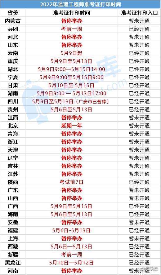 甘肅監(jiān)理工程師準(zhǔn)考證打印地點(diǎn),甘肅省監(jiān)理工程師準(zhǔn)考證打印時(shí)間  第2張