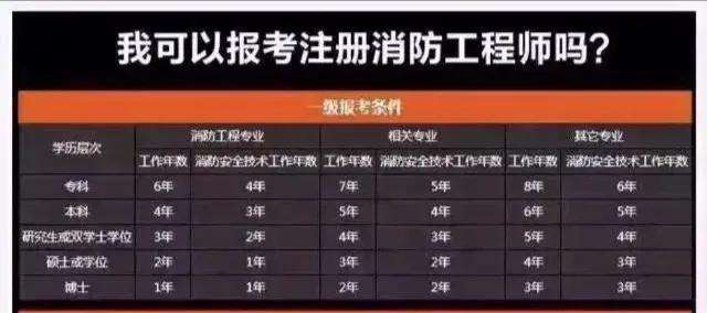 消防工程師報名費能退嗎,消防工程師報名費 第1張 消防工程師報名費能退嗎,消防工程師報名費 第1張
