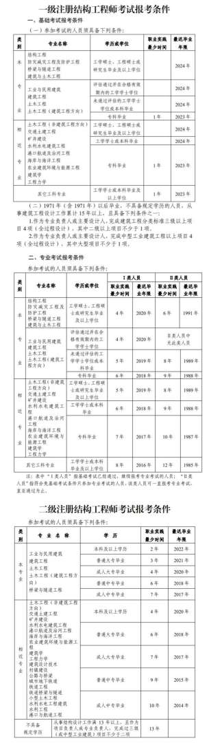 注冊結構工程師 考試時間三清注冊結構工程師考試 第1張 注冊結構工程師 考試時間三清注冊結構工程師考試 第1張