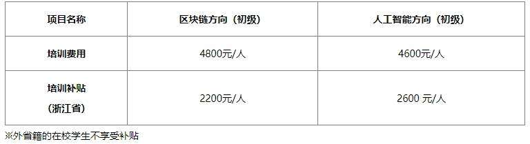 bim工程師證書哪個有權威的,bim工程師證書哪個有權威  第1張