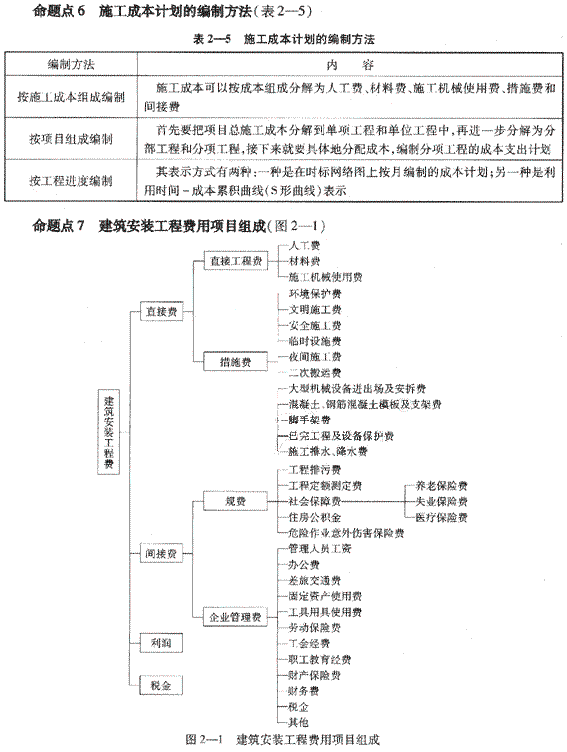 一級建造師備考攻略 知乎一級建造師復習策略 第1張 一級建造師備考攻略 知乎一級建造師復習策略 第1張
