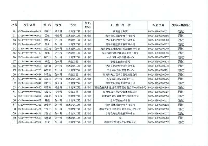 全國(guó)造價(jià)工程師證書有用嗎,全國(guó)造價(jià)工程師證書  第1張