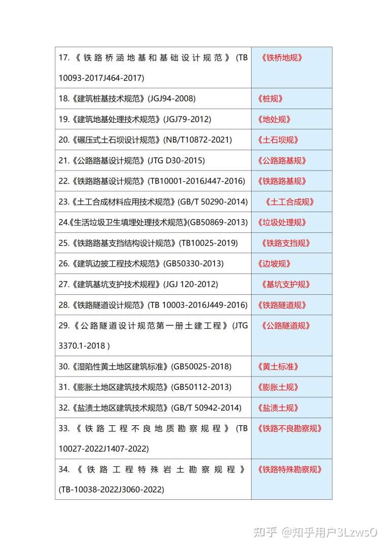 三本畢業能考巖土工程師嗎,三本土木工程可以進中字頭嗎 第1張 三本畢業能考巖土工程師嗎,三本土木工程可以進中字頭嗎 第1張