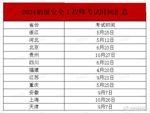 安全工程師考試在哪里報(bào)名啊安全工程師考試在哪里報(bào)名 第2張 安全工程師考試在哪里報(bào)名啊安全工程師考試在哪里報(bào)名 第2張