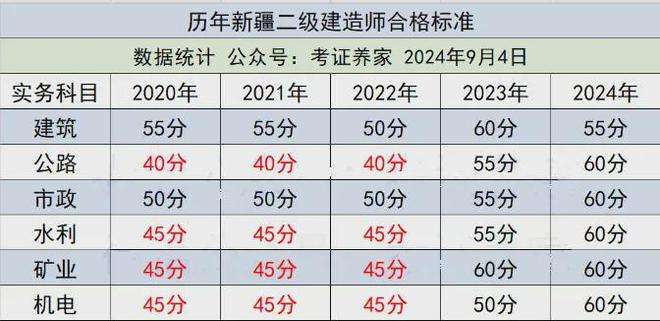 安徽二級建造師貼吧官網(wǎng)安徽二級建造師貼吧  第2張