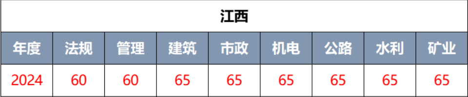 二級建造師成績查詢?nèi)肟?二級建造師成績查詢?nèi)肟诠倬W(wǎng)浙江  第2張