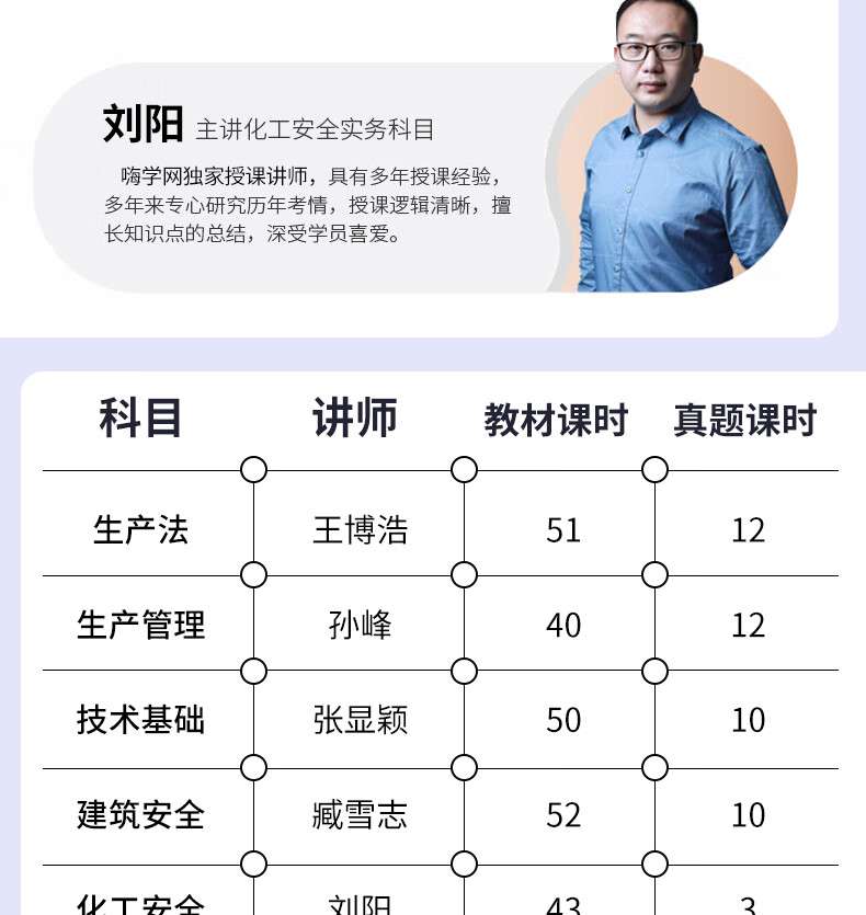 注冊(cè)安全工程師精講,注冊(cè)安全工程師精講視頻 百度網(wǎng)盤  第1張