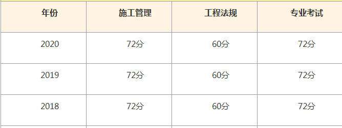 二級建造師考試成績查詢時間安排二級建造師考試成績查詢時間 第1張 二級建造師考試成績查詢時間安排二級建造師考試成績查詢時間 第1張