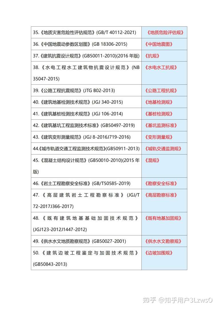 注冊(cè)巖土工程師考試時(shí)間和考試科目安排,注冊(cè)巖土工程師考試時(shí)間  第1張