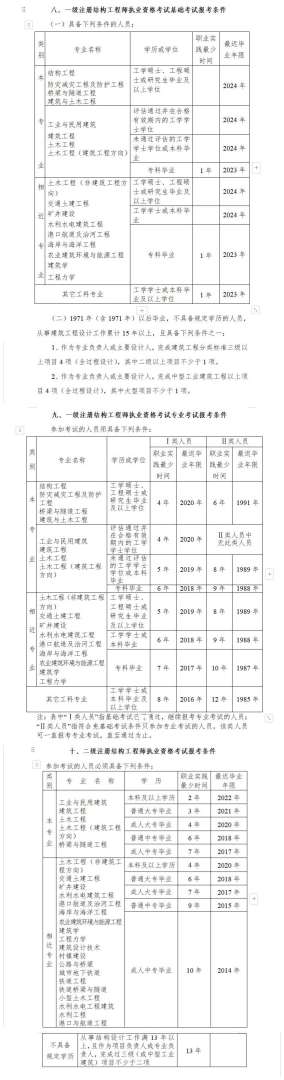 注冊結(jié)構(gòu)工程師報考條件及時間一級結(jié)構(gòu)工程師考試報名  第2張