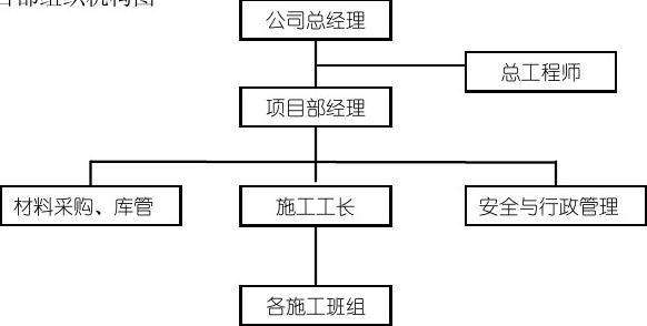 甲方結構工程師崗位認知甲方結構工程師崗位職責  第1張