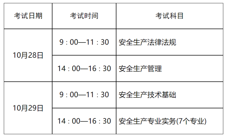 注冊安全工程師考試具體時間注冊安全工程師考試安排 第1張 注冊安全工程師考試具體時間注冊安全工程師考試安排 第1張