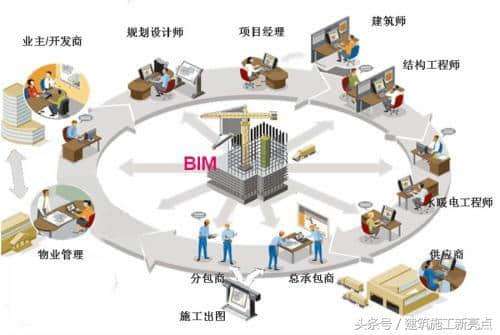bim機電工程師證書有用嗎bim機電工程師做什么 第2張 bim機電工程師證書有用嗎bim機電工程師做什么 第2張