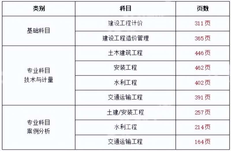 江蘇二級造價工程師報名網址,江蘇二級造價工程師報名 第1張 江蘇二級造價工程師報名網址,江蘇二級造價工程師報名 第1張