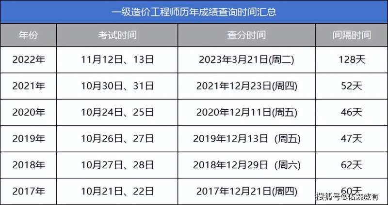 機電造價工程師是啥專業的機電造價工程師 第2張 機電造價工程師是啥專業的機電造價工程師 第2張