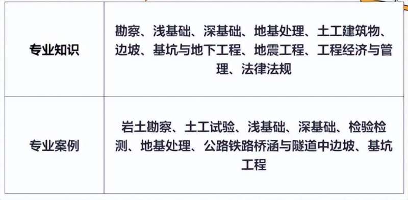 巖土工程師哪個網校好,巖土工程師機構推薦 第1張 巖土工程師哪個網校好,巖土工程師機構推薦 第1張