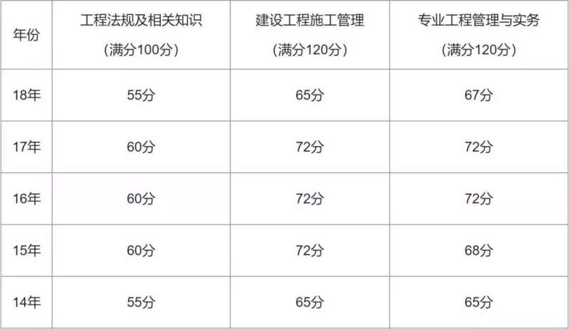 內(nèi)蒙古二級(jí)建造師成績(jī)查詢2023時(shí)間內(nèi)蒙古二級(jí)建造師成績(jī)查詢 第1張 內(nèi)蒙古二級(jí)建造師成績(jī)查詢2023時(shí)間內(nèi)蒙古二級(jí)建造師成績(jī)查詢 第1張