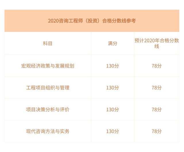 造價(jià)工程師及格分?jǐn)?shù)怎么算造價(jià)工程師及格分?jǐn)?shù)  第1張