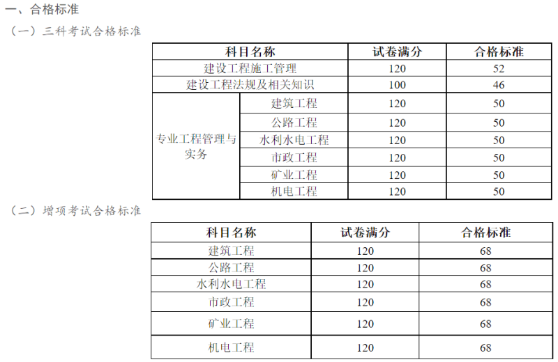 二級建造師輔導材料有哪些,二級建造師輔導材料 第1張 二級建造師輔導材料有哪些,二級建造師輔導材料 第1張