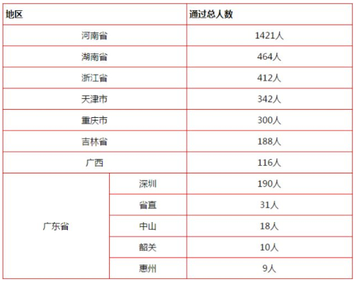 2015年一級(jí)注冊(cè)消防工程師考試真題2015年消防工程師通過(guò)率  第2張