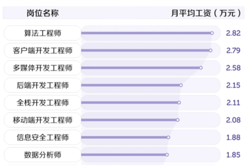 安全工程師月薪,安全工程師月薪多少考政花錢嗎 第1張 安全工程師月薪,安全工程師月薪多少考政花錢嗎 第1張