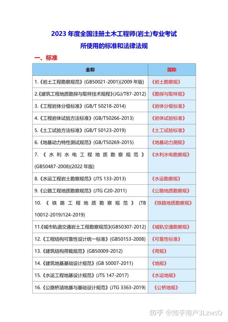注冊巖土工程師持證上崗多少錢,注冊巖土工程師帶證全職初轉  第1張