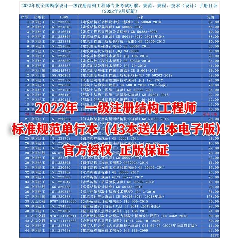 注冊結(jié)構(gòu)工程師考試合格標(biāo)準(zhǔn),注冊結(jié)構(gòu)工程師考試規(guī)范 第1張 注冊結(jié)構(gòu)工程師考試合格標(biāo)準(zhǔn),注冊結(jié)構(gòu)工程師考試規(guī)范 第1張