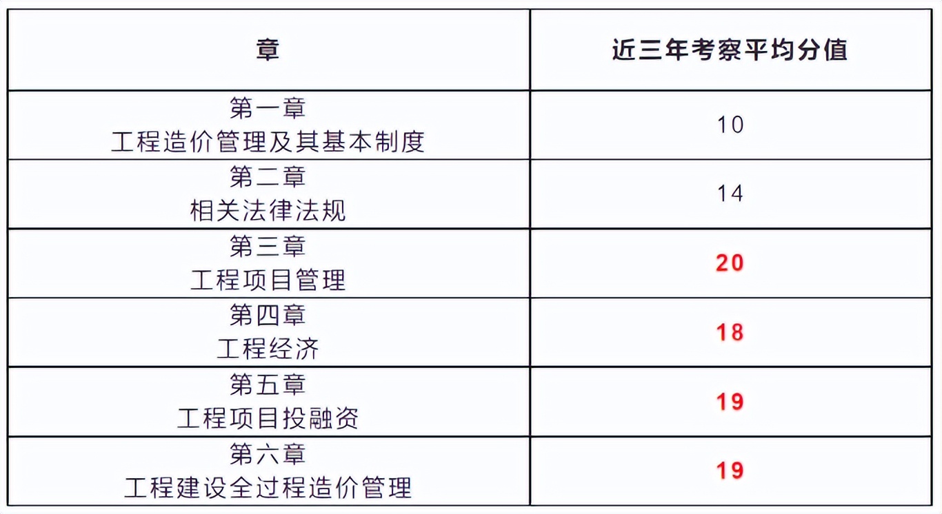 造價工程師考試報名網(wǎng)站官網(wǎng)造價工程師考試報名網(wǎng)站  第1張