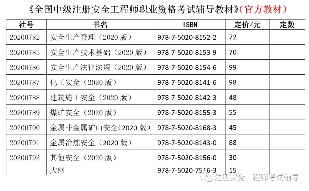 有注冊(cè)安全工程師證找工作月薪多少有注冊(cè)安全工程師  第2張