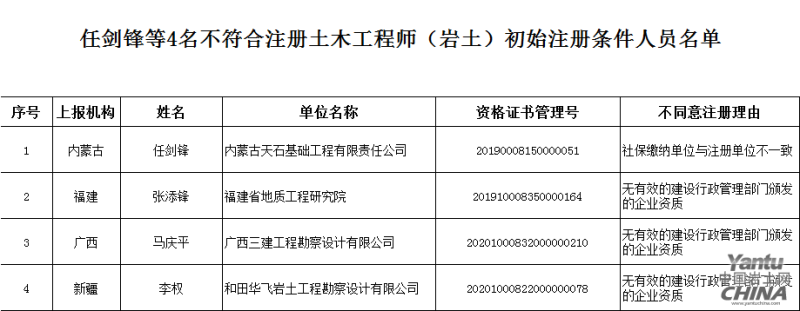 一級注冊巖土工程師年薪一級巖土注冊工程師含金量 第2張 一級注冊巖土工程師年薪一級巖土注冊工程師含金量 第2張