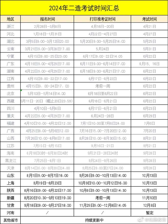 陜西造價工程師代報名,陜西造價工程師報考條件  第1張