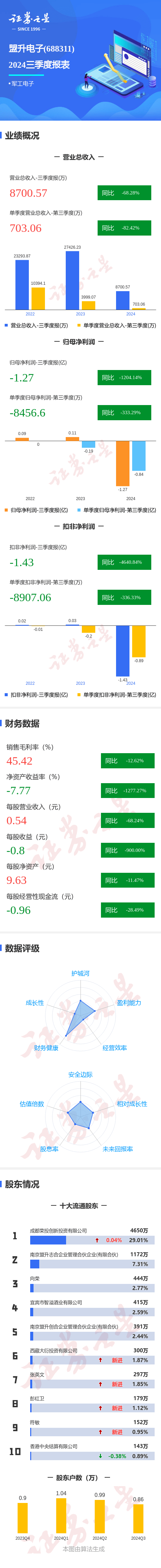 成都盟升電子結(jié)構(gòu)工程師,成都盟升電子技術(shù)向榮電話  第2張