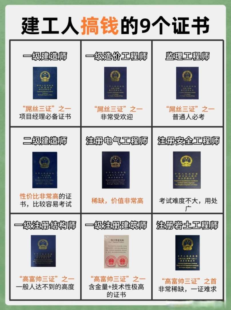 全國監理工程師薪水,全國監理工程師薪水多少 第2張 全國監理工程師薪水,全國監理工程師薪水多少 第2張