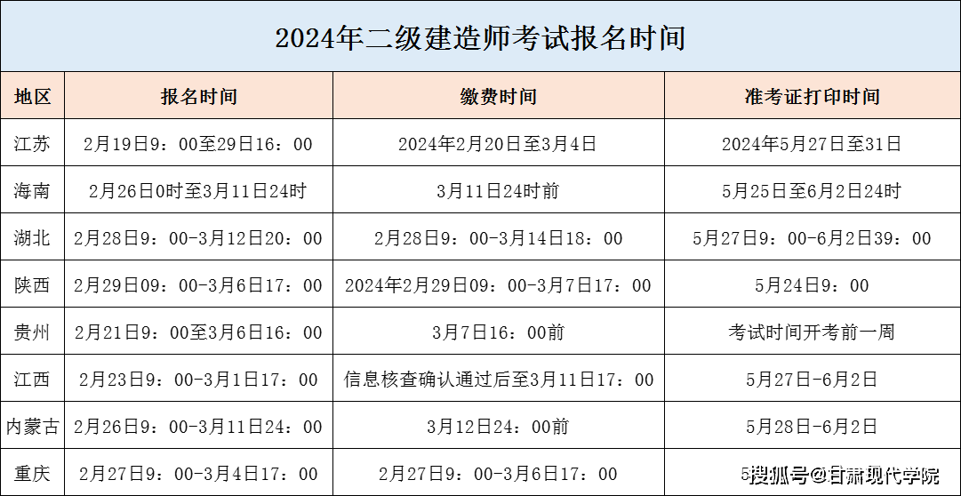 建造師二級(jí)報(bào)名資格,二級(jí)建造師執(zhí)業(yè)資格證書報(bào)名流程  第1張