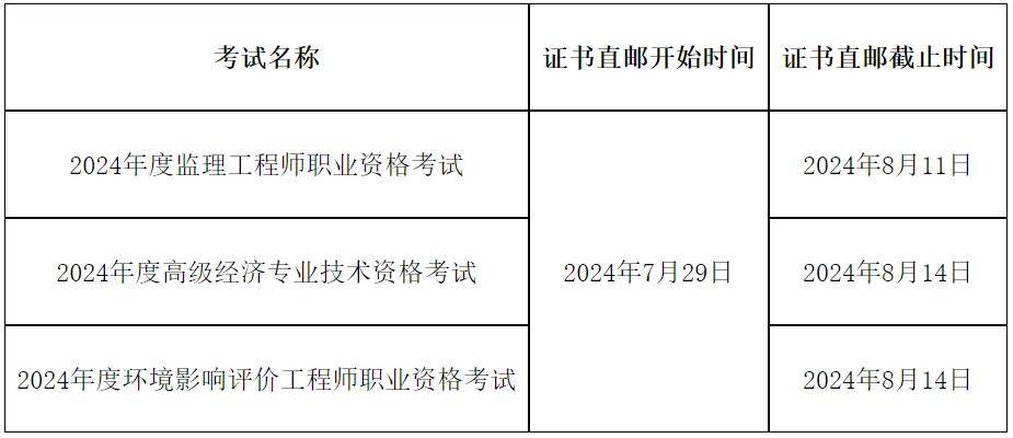 監(jiān)理工程師注冊(cè),監(jiān)理工程師注冊(cè)證書怎么領(lǐng)取  第2張