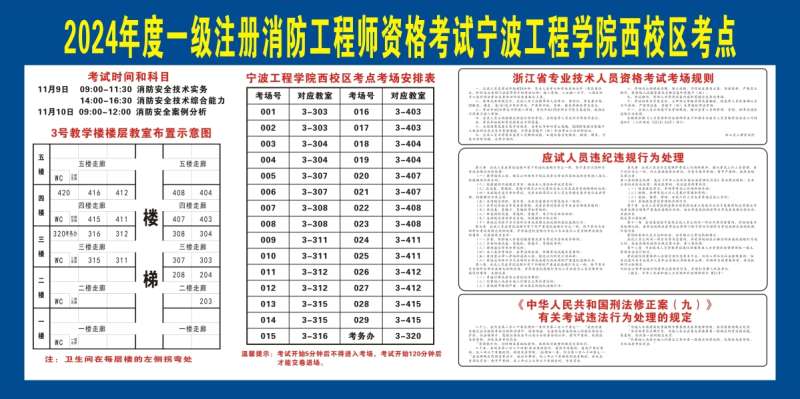 一級消防工程師到底有沒有用前景如何一級消防工程師用途  第1張