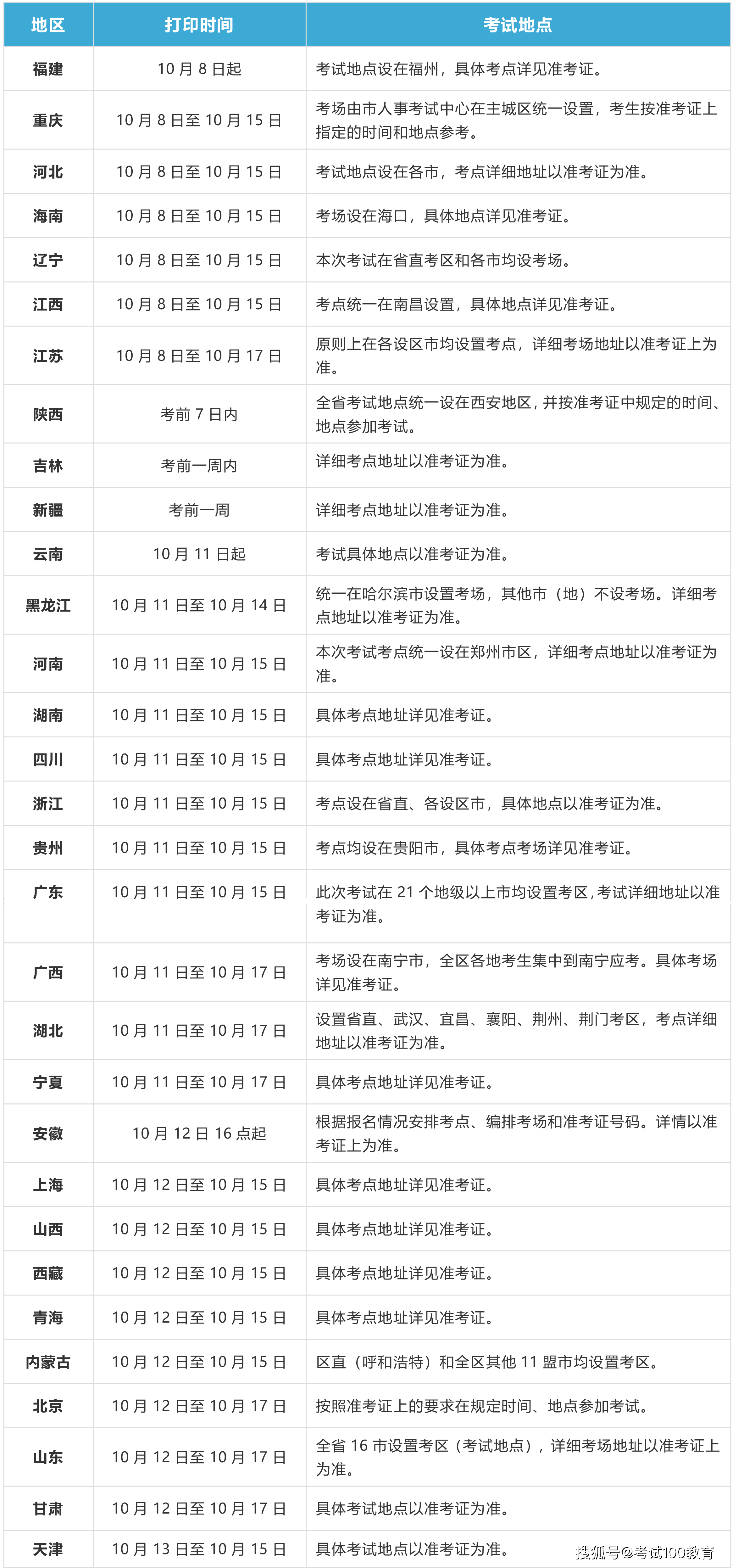 河南二級建造師準(zhǔn)考證打印地點(diǎn)河南二級建造師準(zhǔn)考證打印地點(diǎn)在哪  第2張