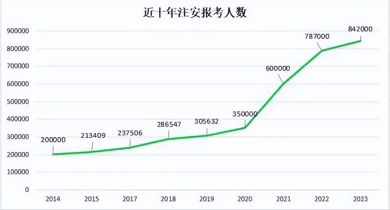 注冊安全工程師通過人數(shù),注冊安全工程師人數(shù)不夠,拒不改正  第1張